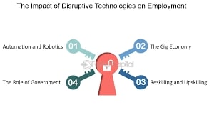 Impact of Disruptive Technologies - Must Read!