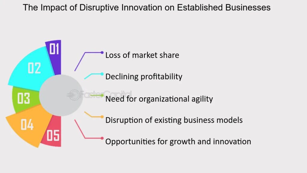 The Business Implications of Disruptive Technologies - Let Check!